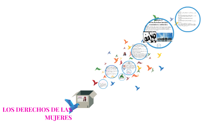 LOS DERECHOS DE LAS MUJERES by alejandra | perez perez on Prezi