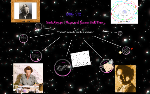Screenshot of presentation slide on Maria Goeppert-Mayer and Nuclear Shell Theory