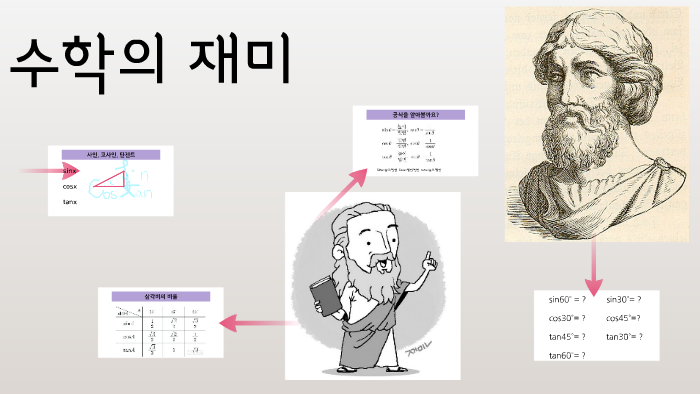 수학의 재미 by Sang Bin Lee on Prezi