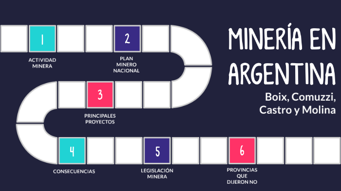 Mineria en Argentina by lucia m on Prezi