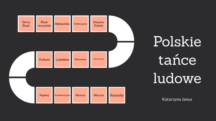 Polskie tańce ludowe by Muzyko Logia on Prezi
