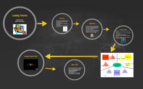 Learning Theory Prezi by Jordan Gray on Prezi