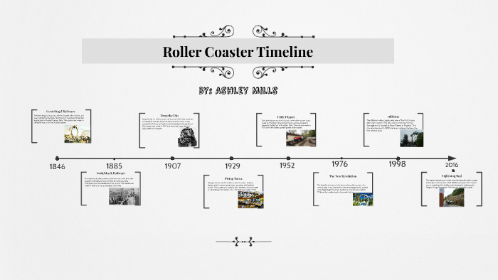 Roller Coaster Timeline by ashley mills