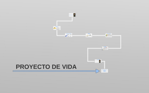 PROYECTO DE PROYECTO DE VIDA by juan david gomez parra on Prezi