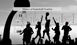 history for basketball