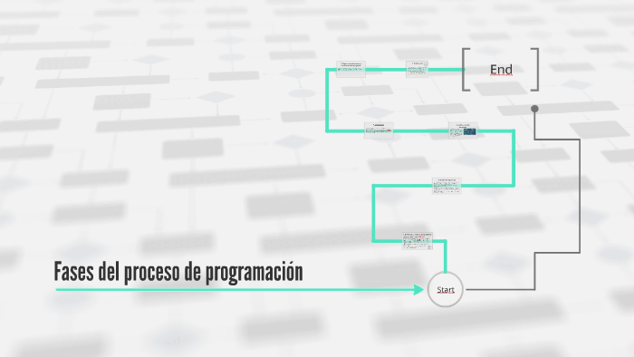 Fases del proceso de programación by rebeca lopez