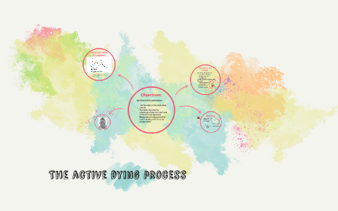 The active dying process by Aubrey Oswald on Prezi