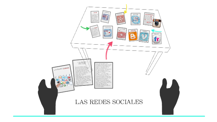 LAS REDES SOCIALES by marielyd lauren martinez quintero on Prezi