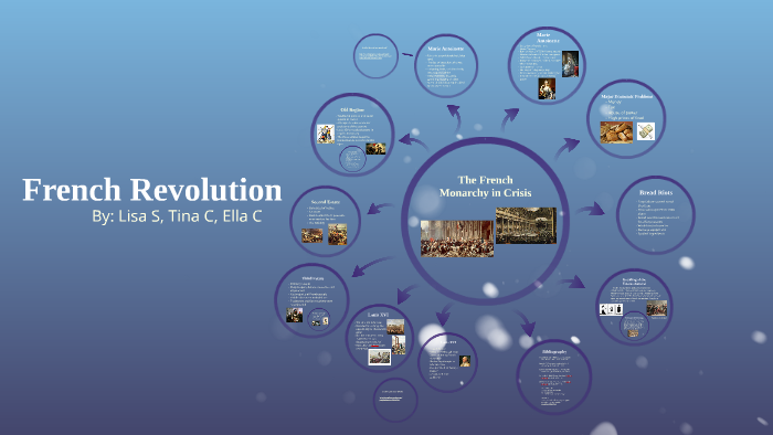 French Revolution by ellaaac_ on Prezi