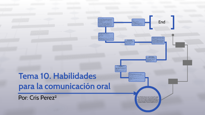 Tema 10. Habilidades Para La Comunicación Oral By Cris P.