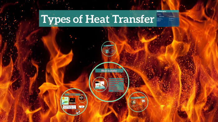 Types of Heat Transfer by vang Lee on Prezi