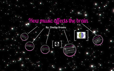 How music affects the brain by shelby brooks on Prezi