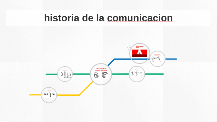 historia de la comunicacion by jose carlos rojas porras on Prezi