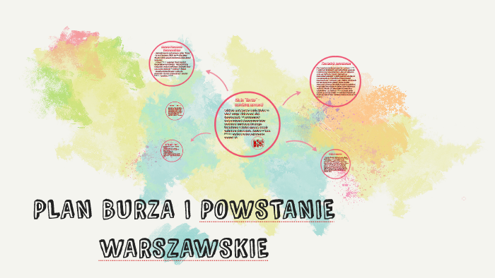 PLAN BURZA I POWSTANIE WARSZAWSKIE by Julia B on Prezi