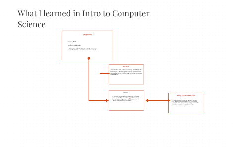 What I learned in Intro to Computer Science by on Prezi
