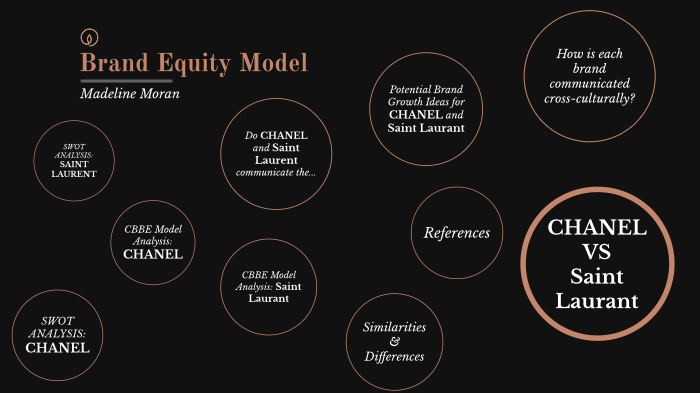 Chanel Final  PDF  Luxury Goods  Brand