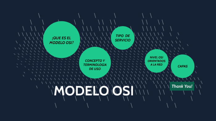 MODELO OSI by ALEJANDR0 MENDOZA on Prezi Next