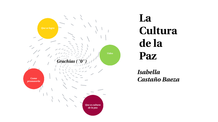 Mapa Mental by isabella castaño baeza on Prezi