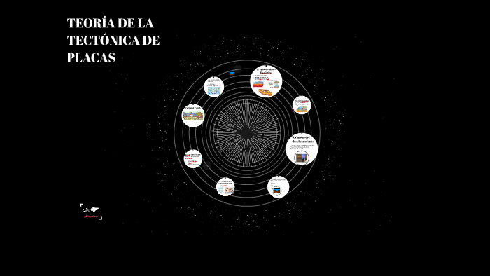 TEORÍA DE LA TECTÓNICA DE PLACAS by Elena Catalán Salas on Prezi