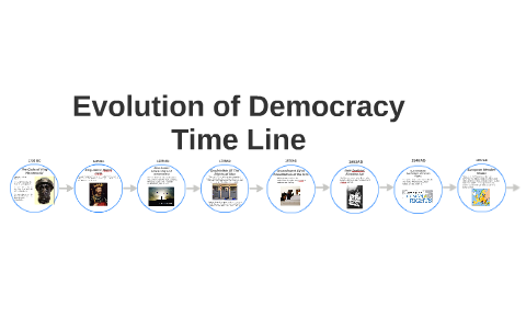 Evolution of Democracy Chart by Waren Amurao on Prezi