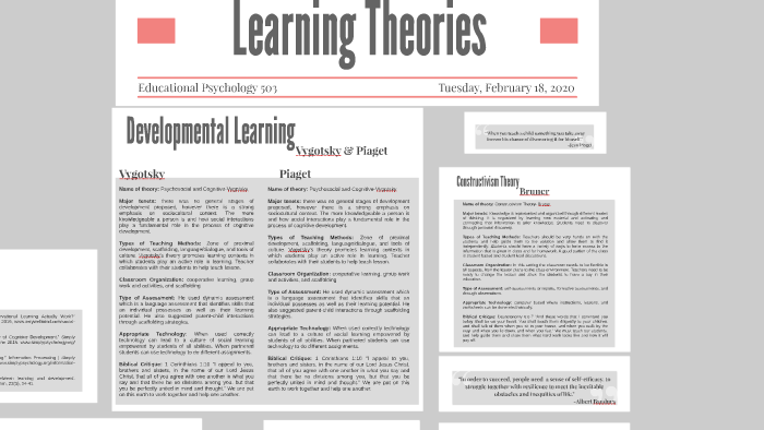 Learning Theories by Shelbi Horner on Prezi