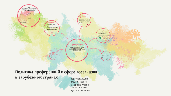 как работает предзаказ игры как работает предзаказ игры