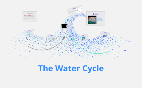The Water Cycle by Catey McFadden on Prezi