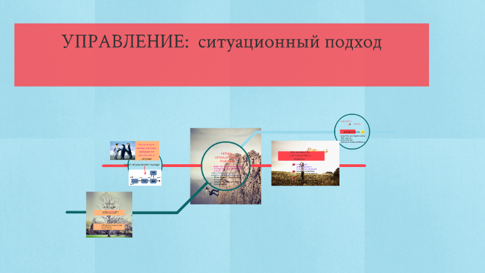 Ситуационный подход картинки