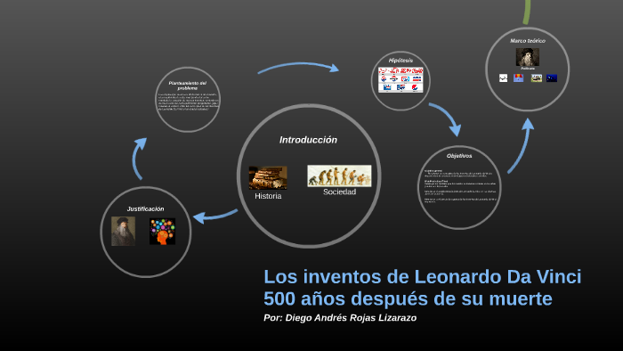 Proyecto de grado by dieguirris rojas on Prezi