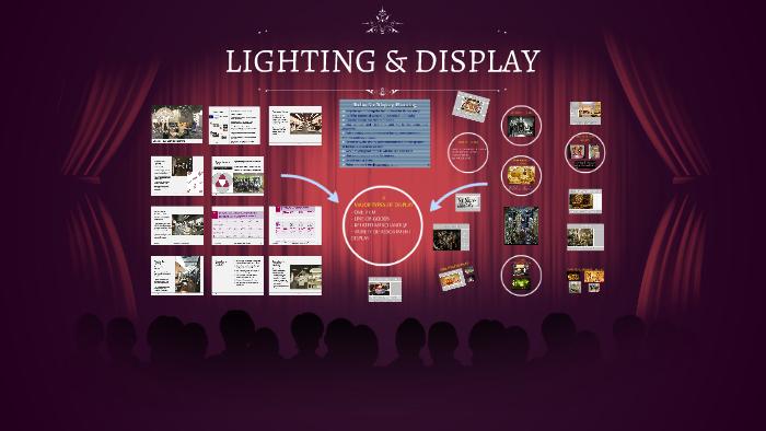 types-of-display-by-camille-avent