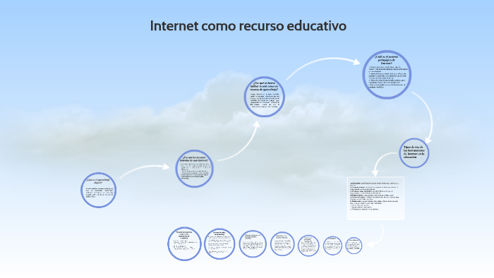 ¿Qué es el aprendizaje digital? by Josué Bethel González Pascual