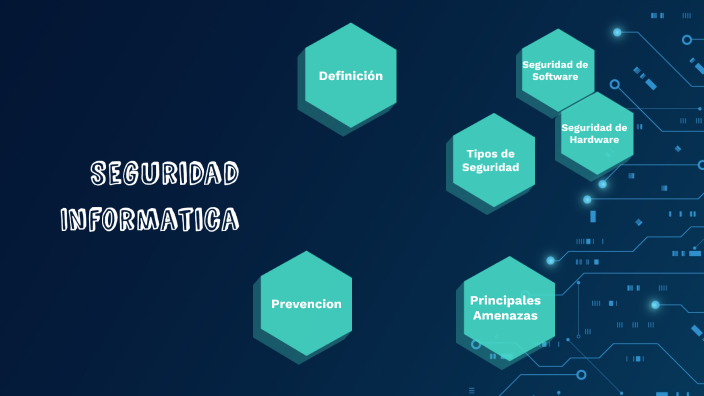 Seguridad Informatica by Dimey Hernandez on Prezi