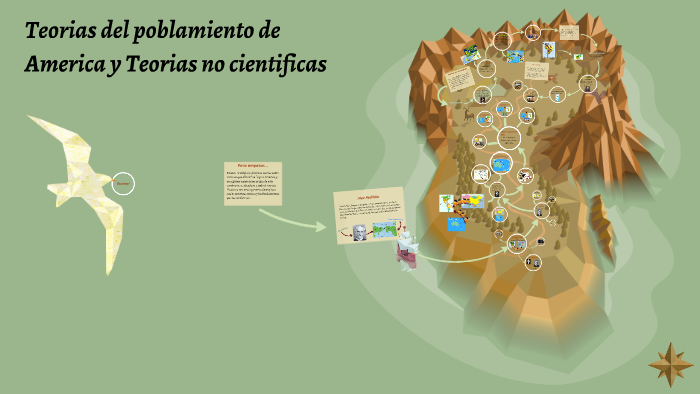 Teoria del poblamiento de America y teorias no cientificas by Alexia
