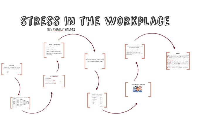 Stress in the workplace by s v on Prezi