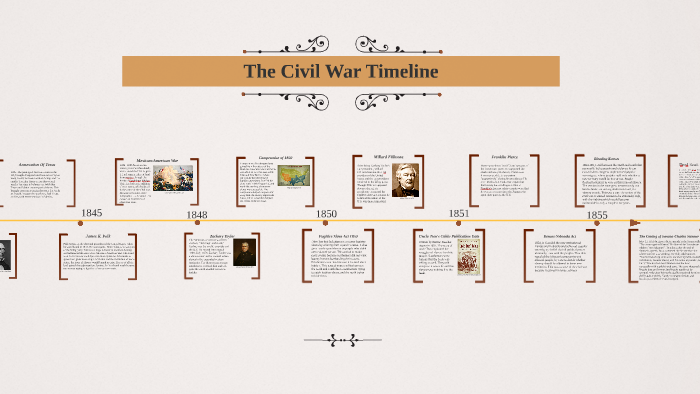 civil war timeline by Rachjana Ny on Prezi
