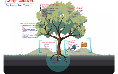 Lung Cancer and the Respiratory System by Robyn Lewis on Prezi