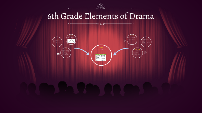 what are the 5 elements of drama grade 6