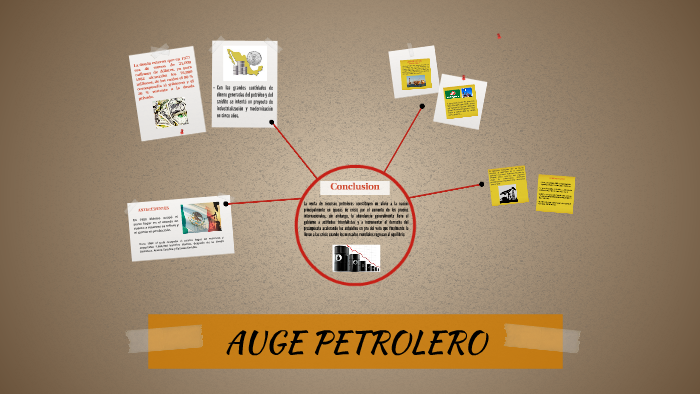 AUGE PETROLERO By Isamar Huerta On Prezi