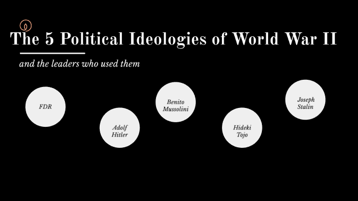 the-political-ideologies-of-world-war-ii-by-emma-sawyer