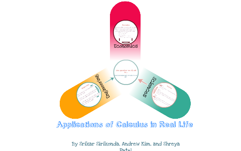Applications of Calculus in Real Life by Srikar Sirikonda on Prezi