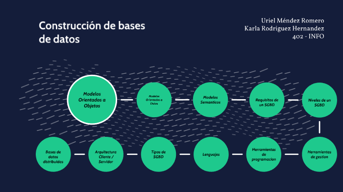 Bases de datos by Uriel Méndez on Prezi