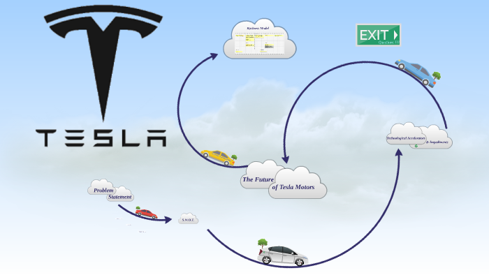 tesla motors strategy case study