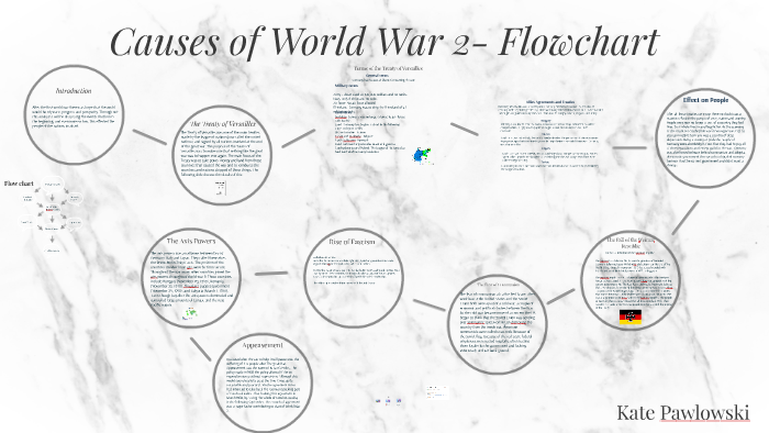Cause And Effect Of Ww2 Chart