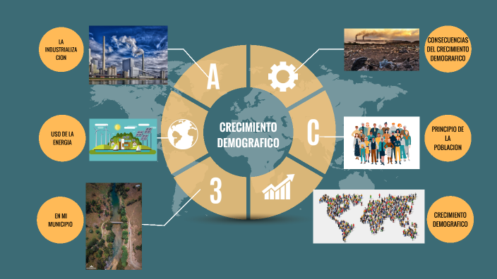 Crecimiento Demográfico, Industrialización, Uso De La Energía. By ...