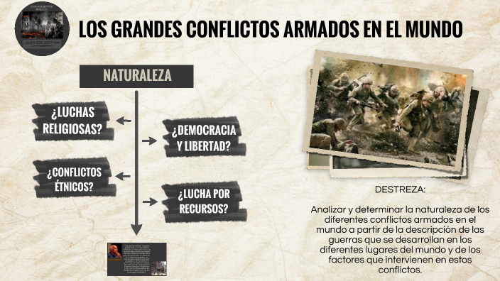 LOS GRANDES CONFLICTOS ARMADOS DEL MUNDO By Angela Catalina Condoy ...