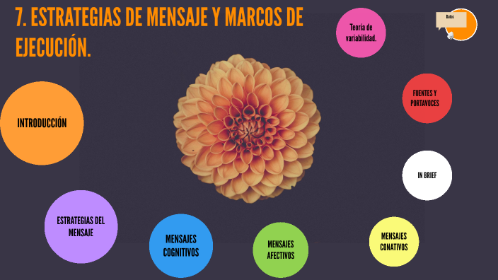 Capítulo 7, Diseño publicitario: Estrategias de mensaje y marcos de
