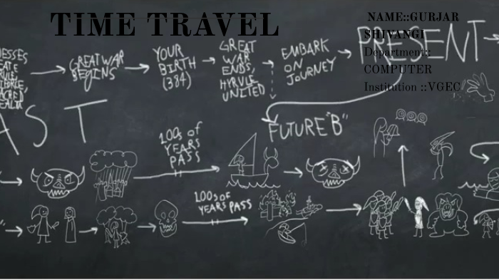 TIME TRAVEL by SHIVANGI GURJAR on Prezi