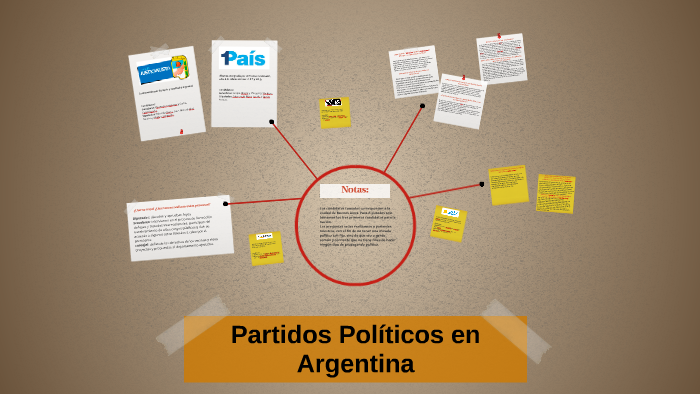 Partidos Politicos En Argentina By Leticia Yamin On Prezi