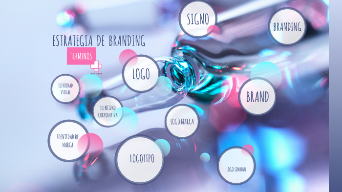 ESTRATEGIAS DE BRANDING by Marcela Ordoñez Aguilera on Prezi