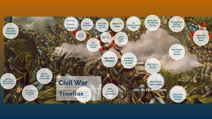 Civil War Timeline by Ethan Gravely on Prezi